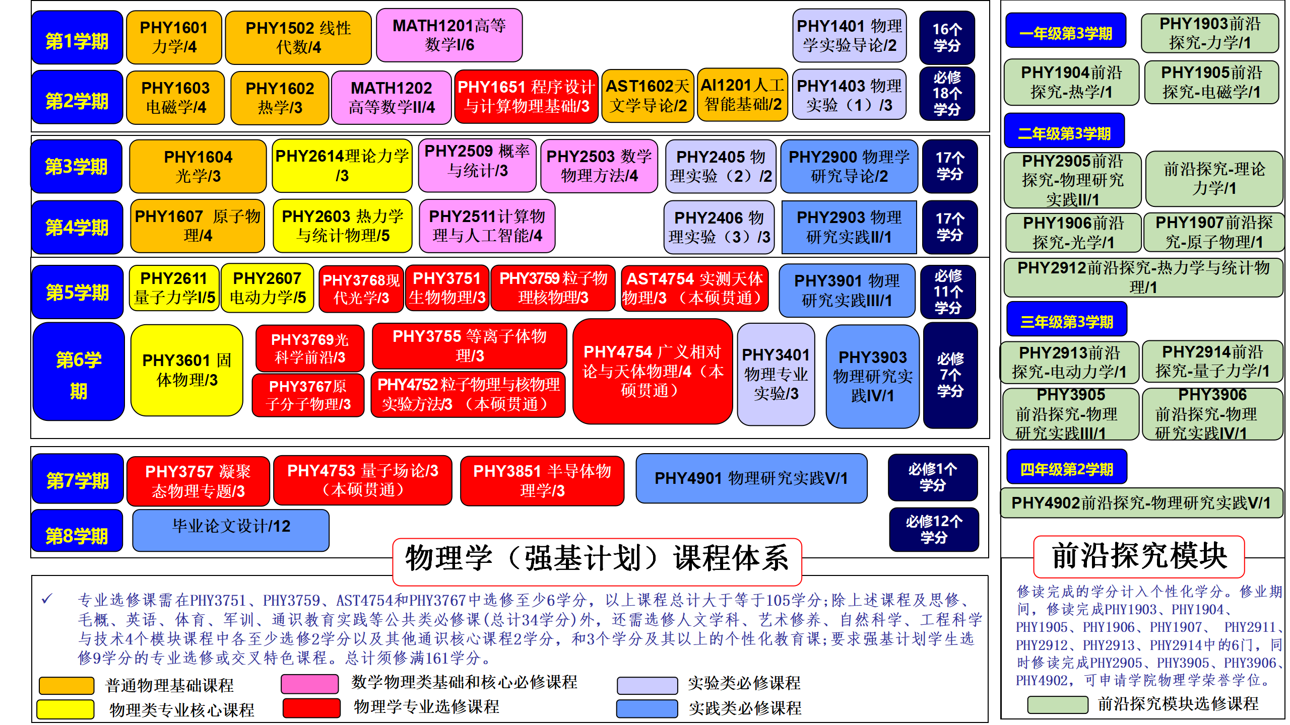 2025级课程体系_02.png
