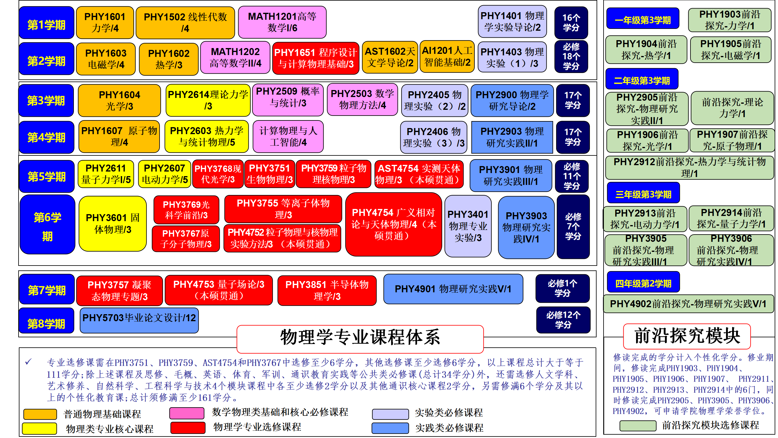 2025级课程体系_03.png